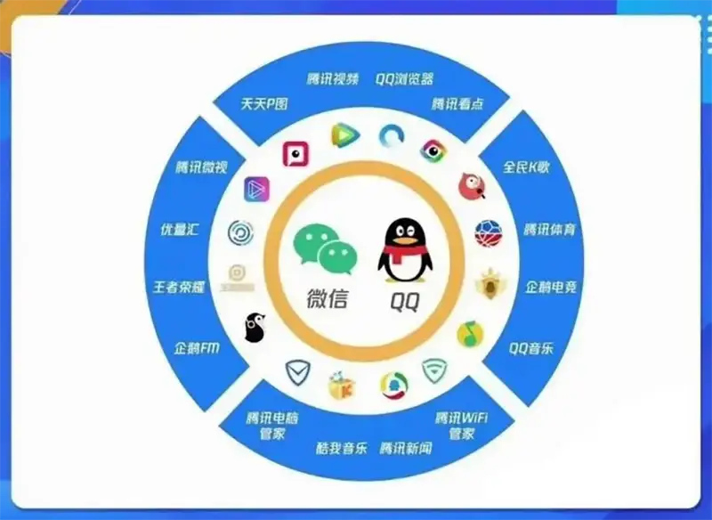 微信广告投放 微信广告投放