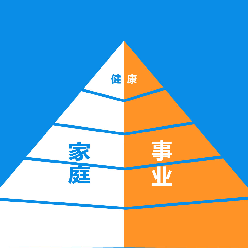 看清人生的组成